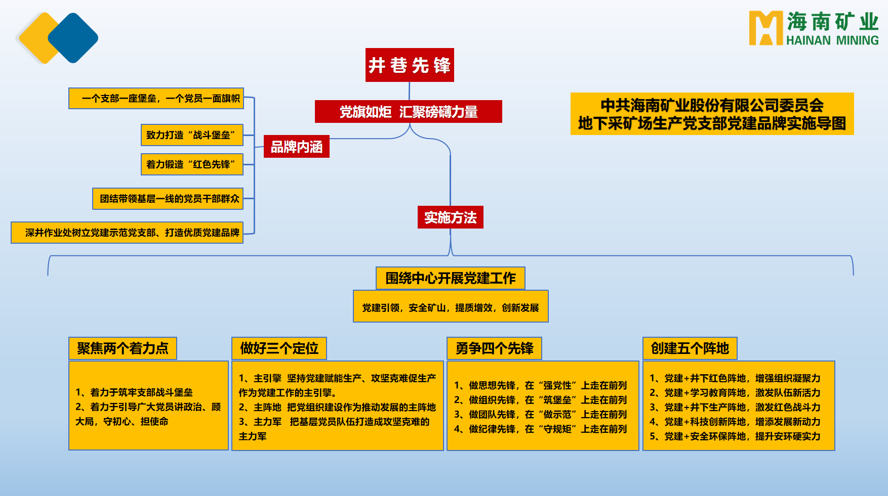 海南(nan)矿业多(duo)箇(ge)党支部(bu)获海南(nan)省國(guo)資(zi)委(wei)表彰2.png