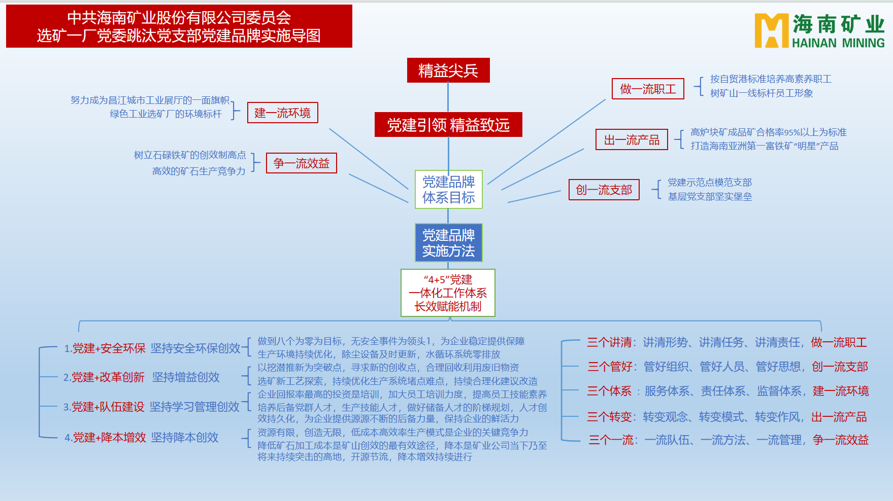 海南(nan)矿业多(duo)箇(ge)党支部(bu)获海南(nan)省國(guo)資(zi)委(wei)表彰3.png