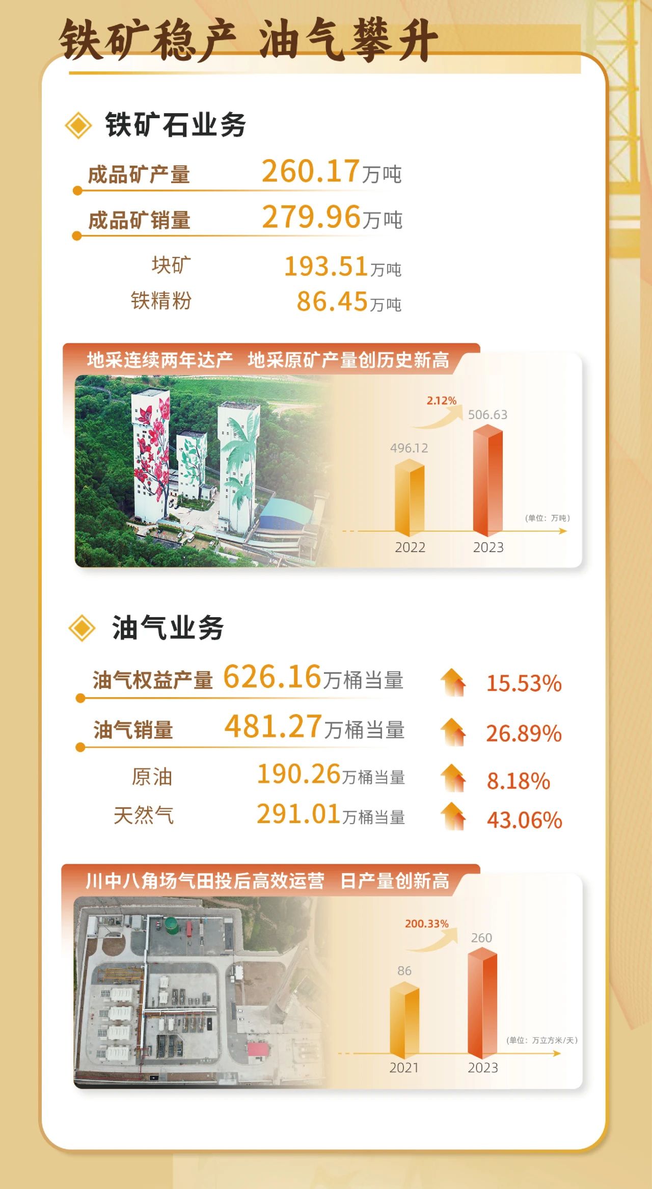 一(yi)图看懂海南(nan)矿业2023年(nian)度业绩5.jpg